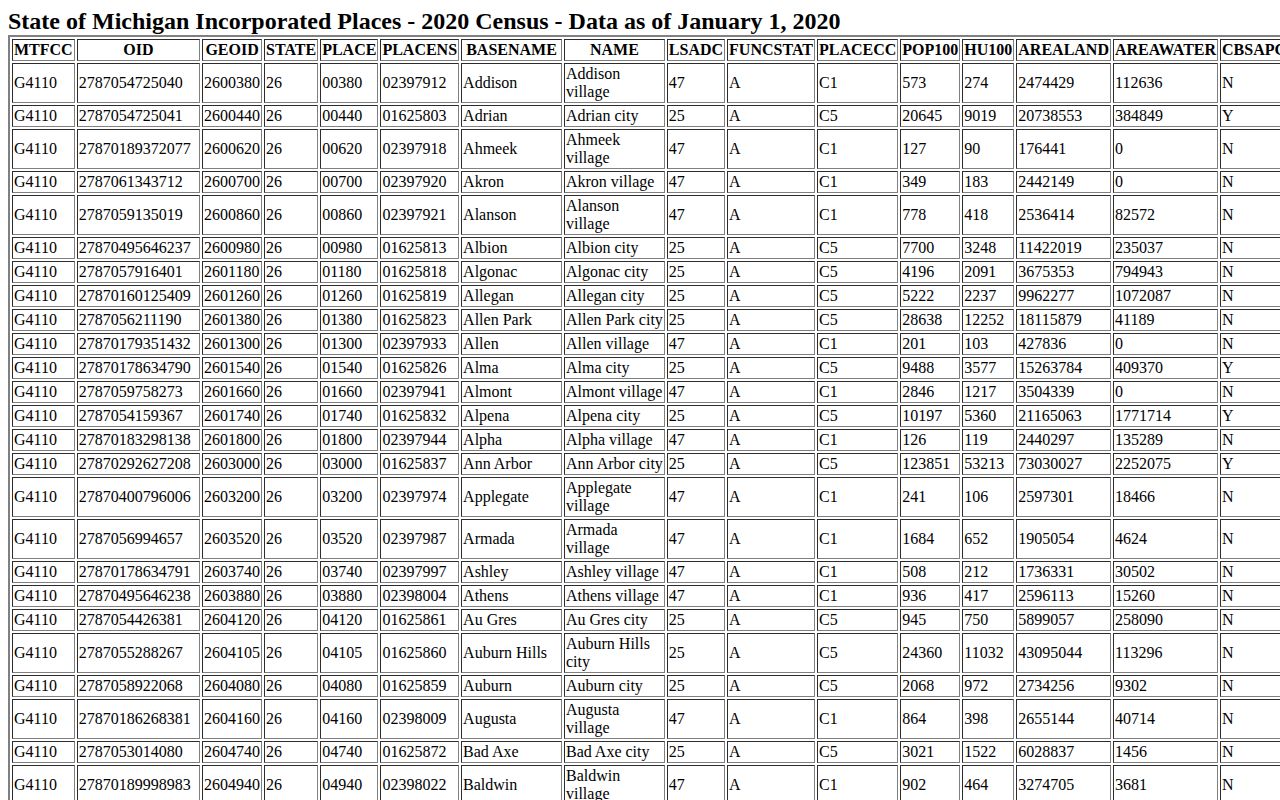 Ionia County 2020 Census city table for recent arrest geography